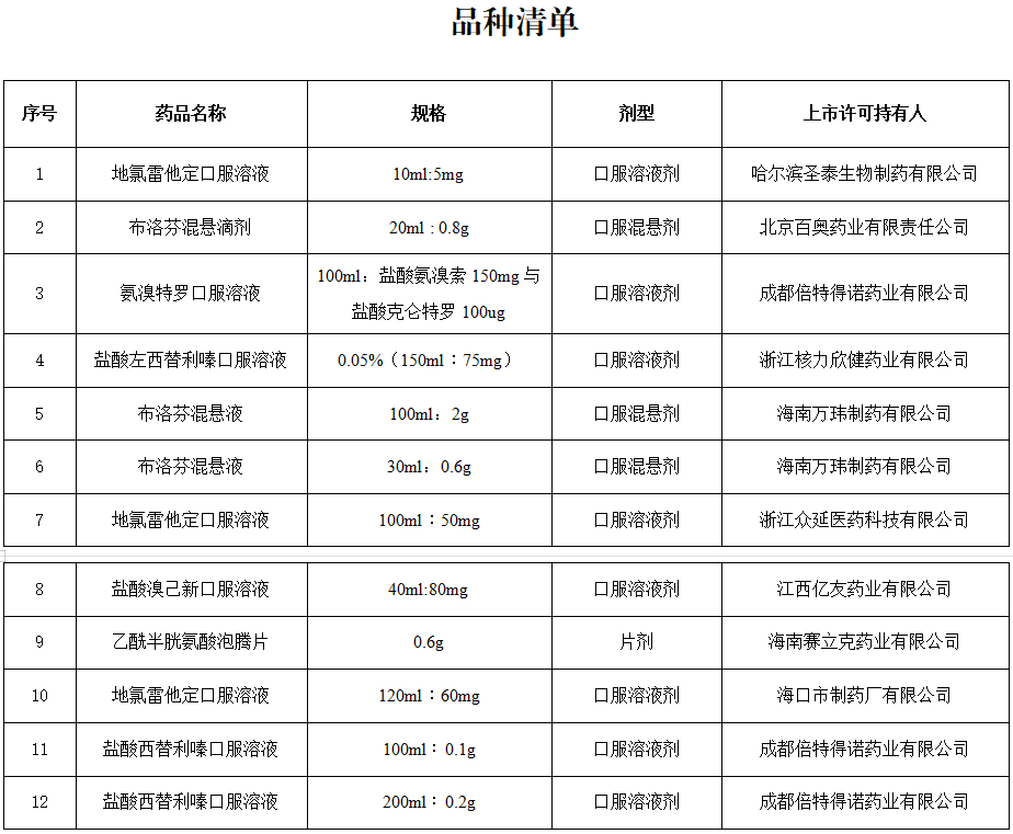国家药监局紧急批准！12个新冠病毒感染对症治疗药物上市