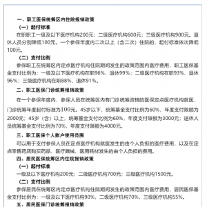 新冠感染医保能报销吗？怎么报？多地明确