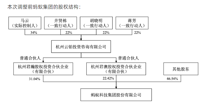 ​蚂蚁集团最新公告：马云不再是实控人