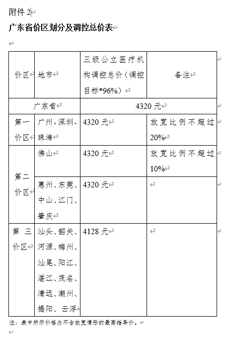 单颗常规种植牙不超过4500元！广东拟出新规