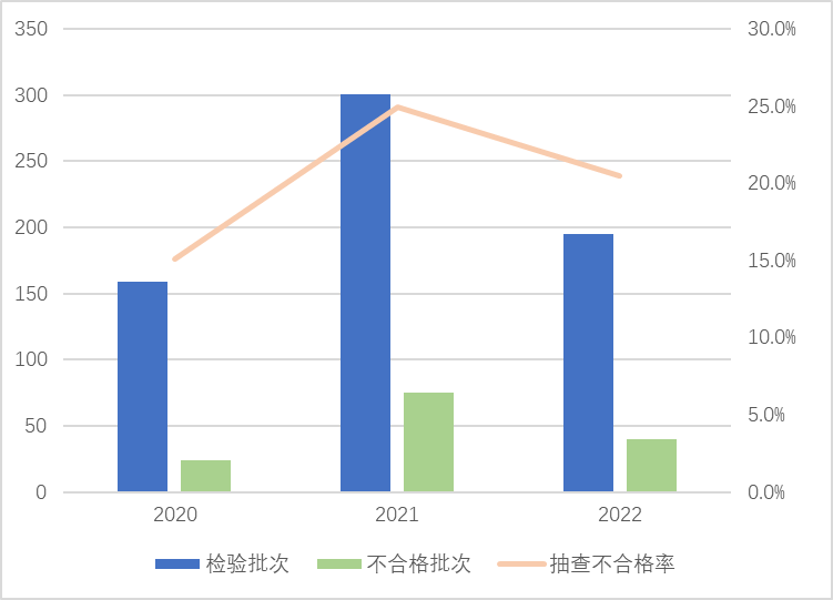 名单公布！这些电动自行车和电池抽检不合格→