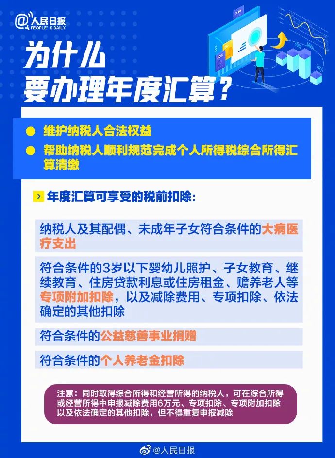 退钱还是补钱？个税汇算指南来了