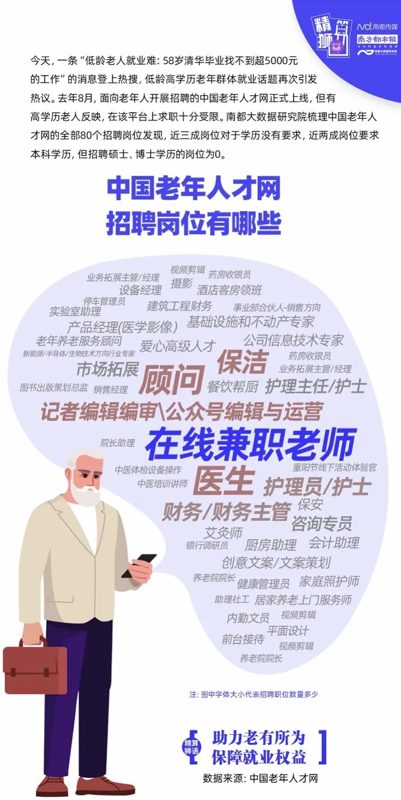 58岁清华毕业再就业难”引热议，更多数据披露