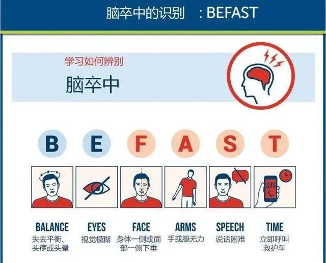 24岁小伙一周脑梗2次​！医生：很多人的生活状态和他一样