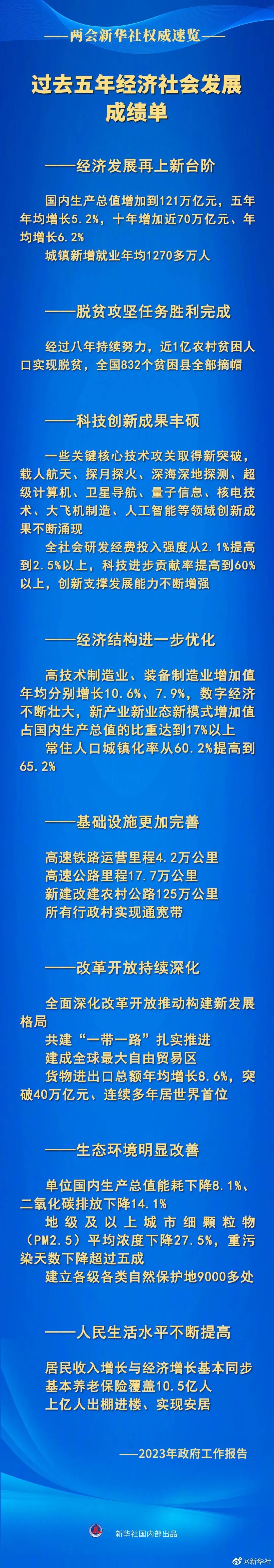 过去五年经济社会发展再上新台阶