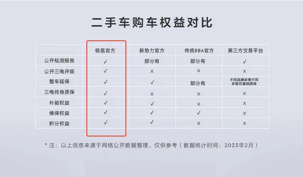 又一家车企入局，二手车变“香饽饽”？
