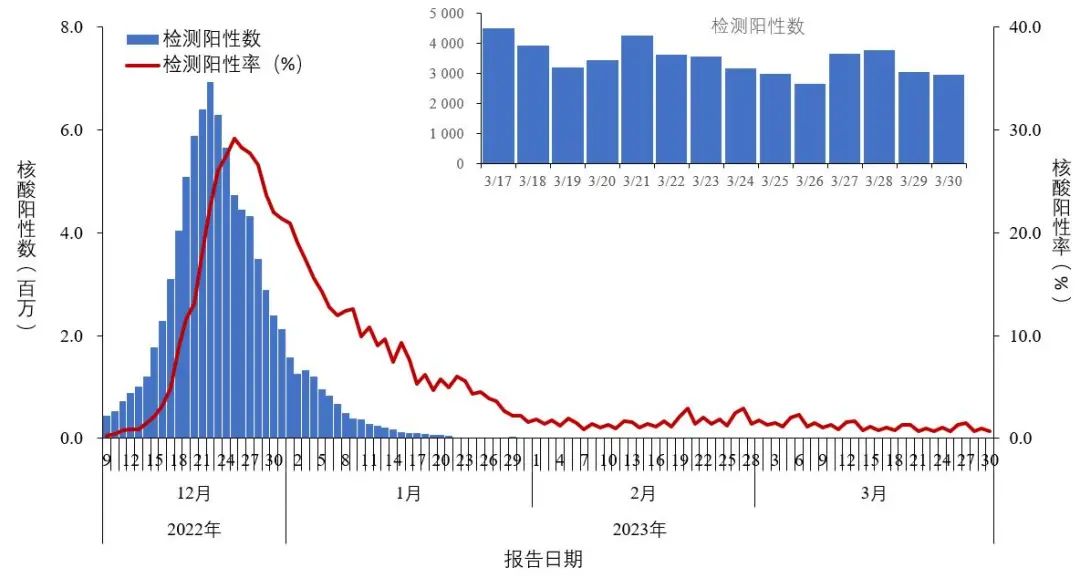 新增22例！中疾控最新通报→
