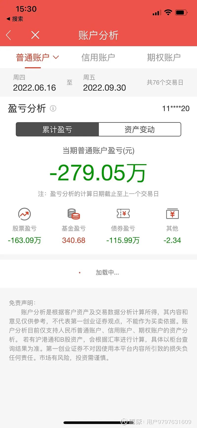 爆亏95%！又一人，翻车！