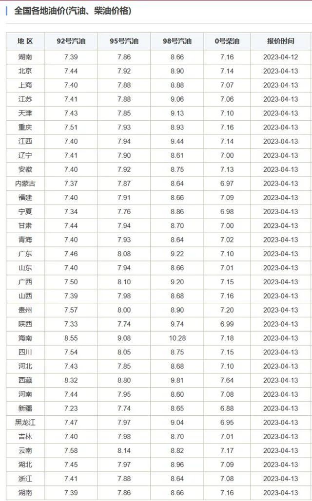 下周一，油价或迎今年最大涨幅→