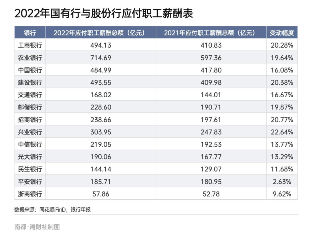 突发！千亿市值银行公告：董事长辞职