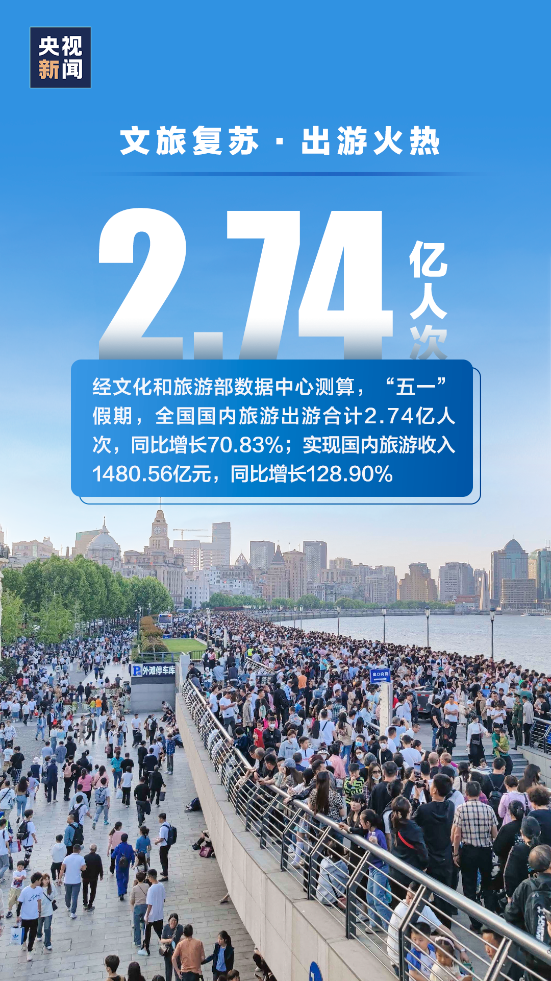 2.74亿！