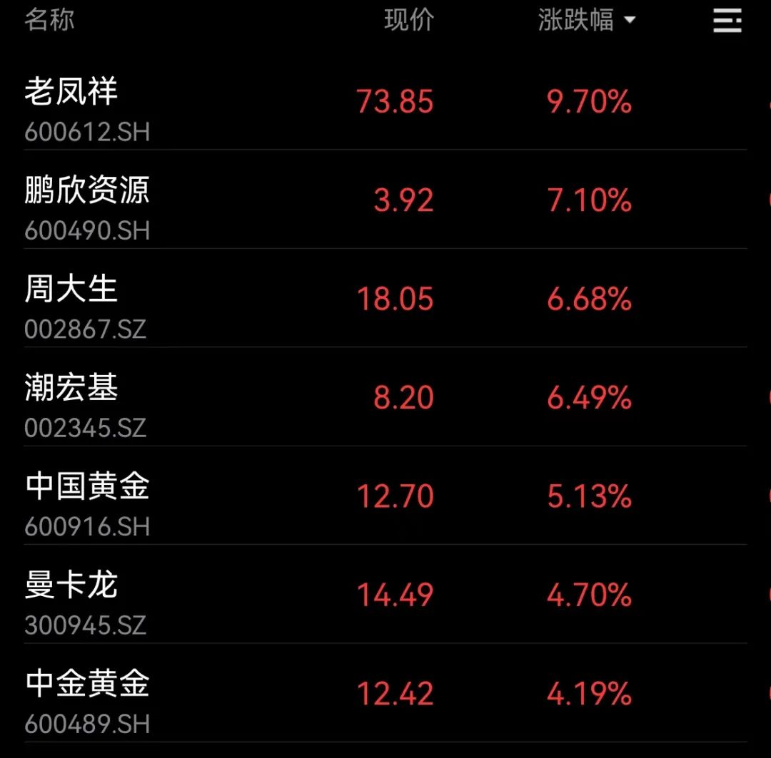 黄金又飙涨，价格创新高！现场选购阿姨：后悔买少了