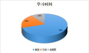 产品经理：从快速入门到驰骋职场