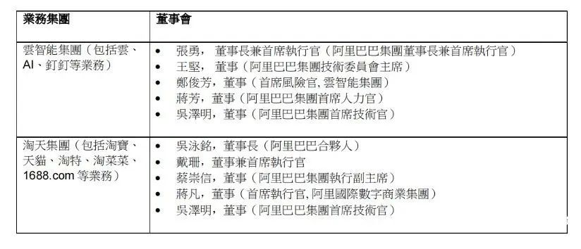 国内巨头被曝裁员7%！最新回应