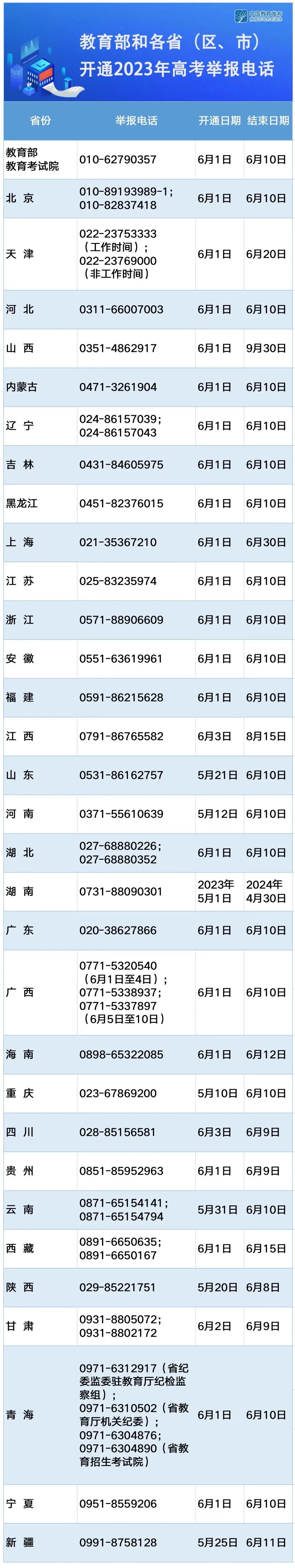 考生注意！教育部公布重要电话→