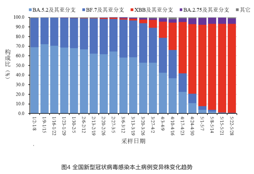 中疾控：以后每月通报一次