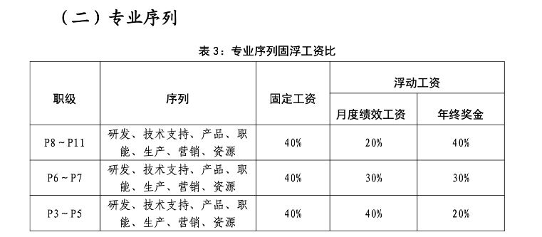 知网陷“降薪裁员”风波，员工称已有近400人离职