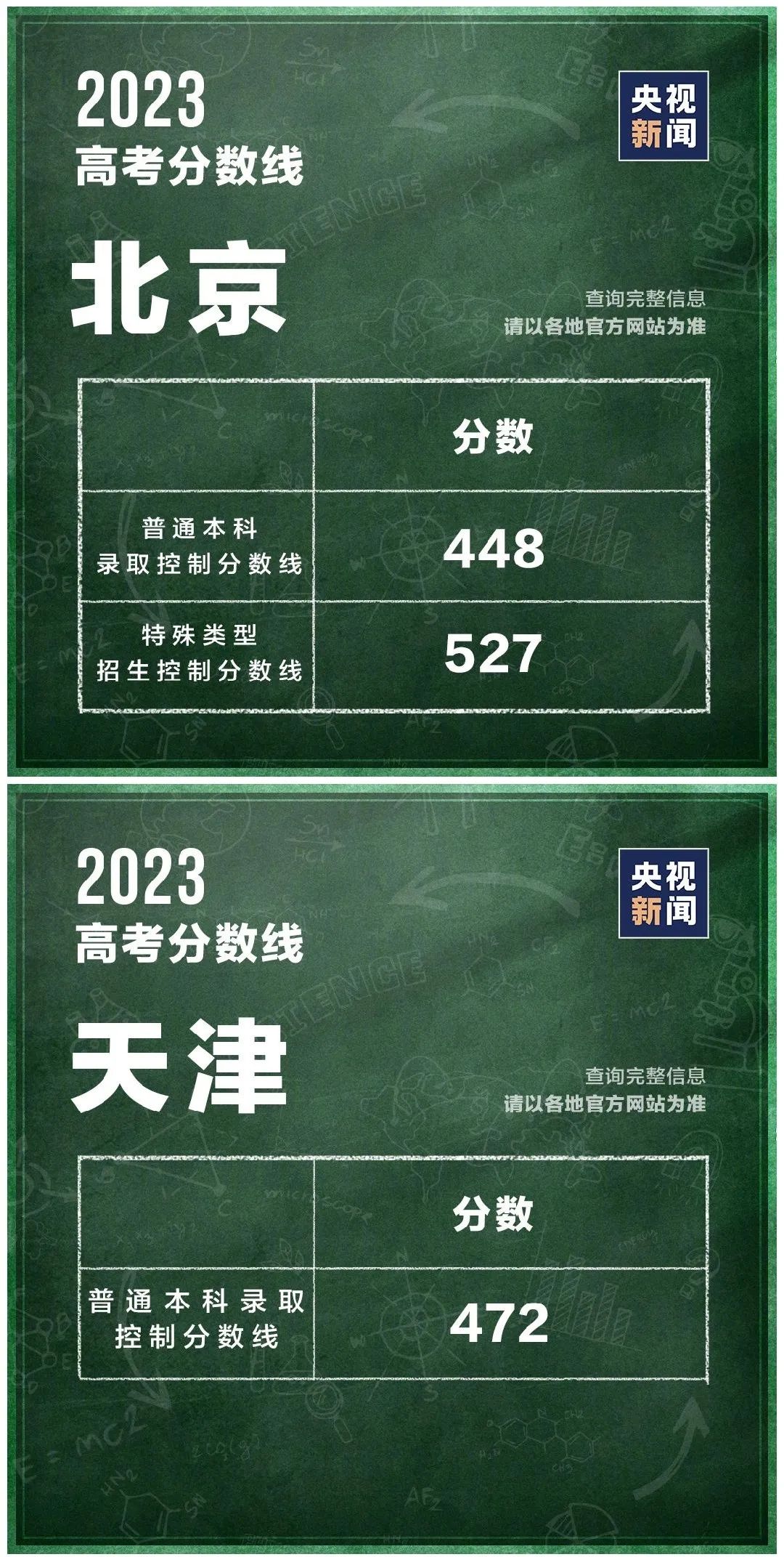 各地高考分数线最新汇总！填报志愿，这些问题要注意→