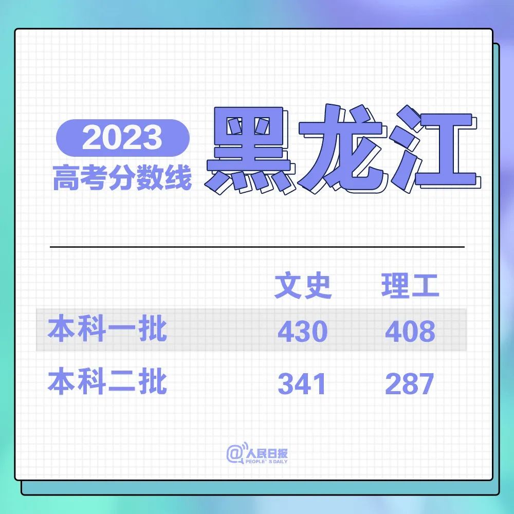 多地公布高考分数线！这些信息，千万别在朋友圈乱晒