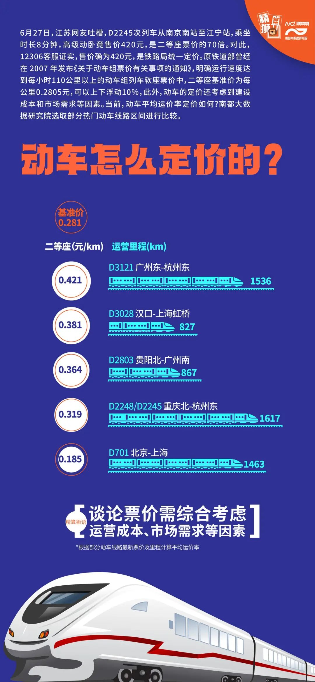 8分钟动卧票价420元，引热议！原因是……
