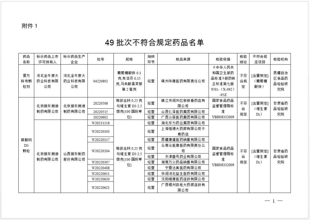 最新通告！停售、召回！