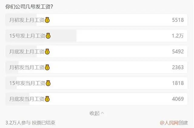 为什么很多公司选择15号发工资？