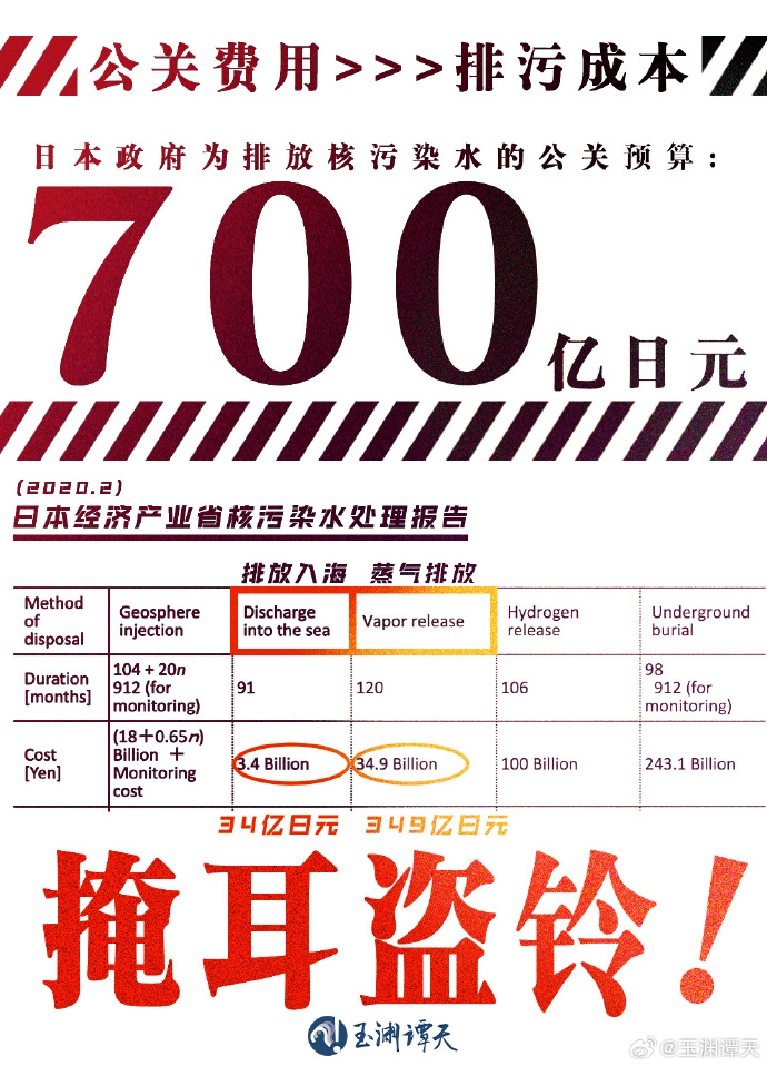 日本预计用700亿日元处理核污染水负面信息