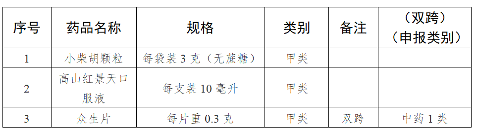 最新！这3种药品转换为非处方药