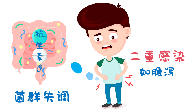 警惕“超级细菌”！这类药真不能随便吃→