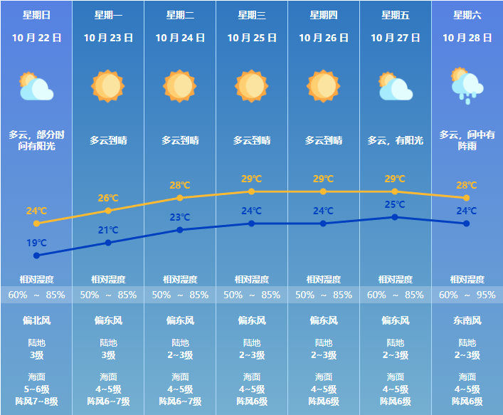 冷空气“到货”，气温降至1字头！台风“三巴”两天“三登”琼粤，仍要警惕…… ... ...