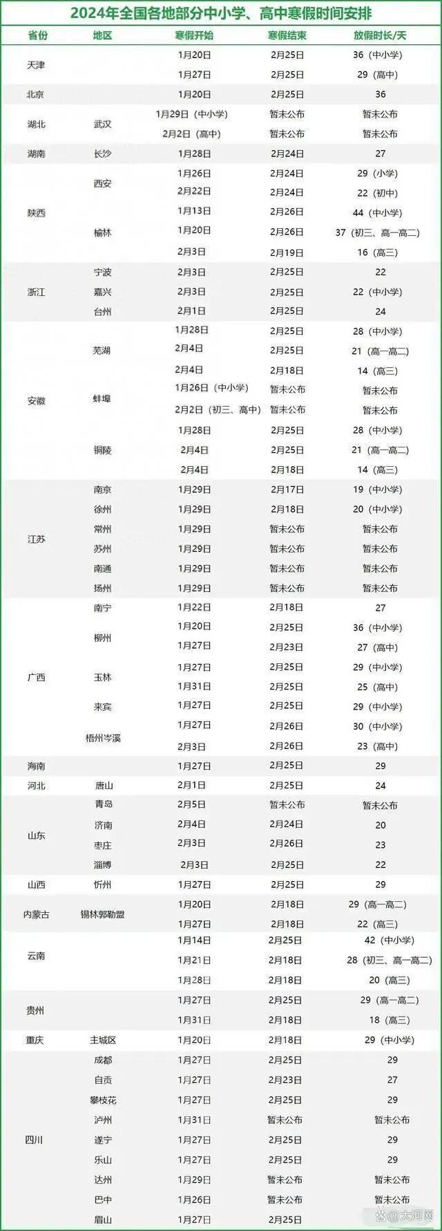 最长42天！多地中小学寒假时间确定