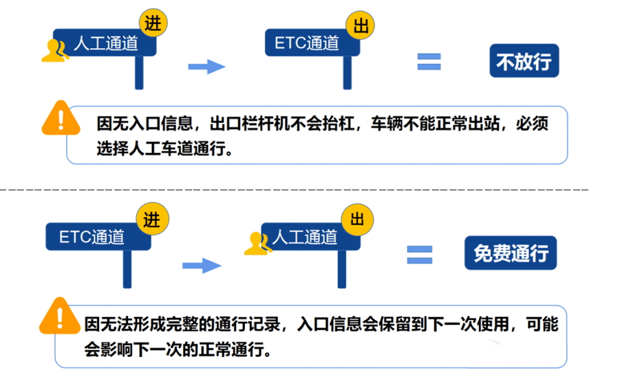 明确了！不免费