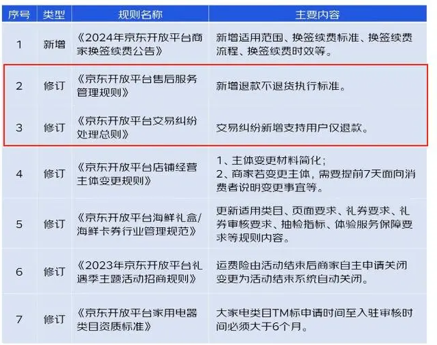 给兄弟们加薪！刘强东放大招