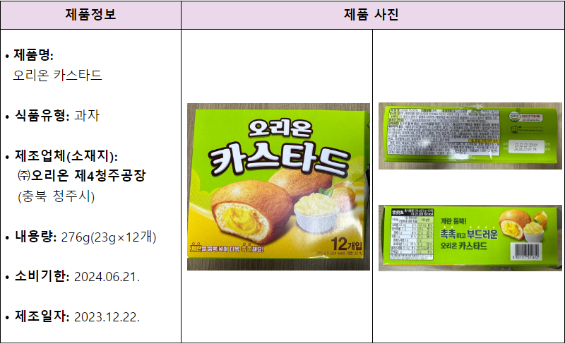 检出致病菌！知名零食品牌紧急召回！