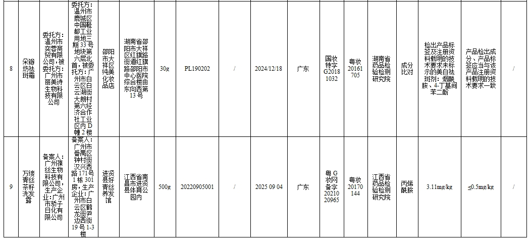 这些化妆品不合规！你可能正在用→