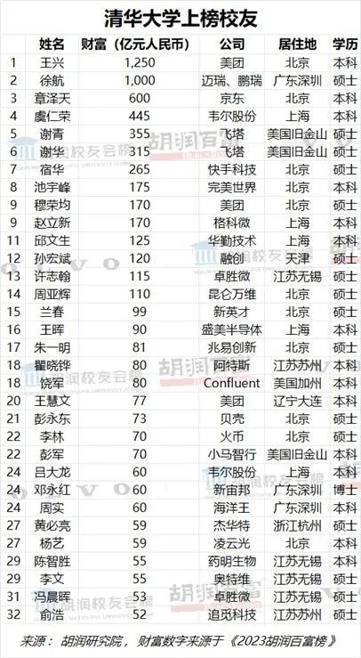 章泽天登胡润财富榜，净资产600亿？最新回应