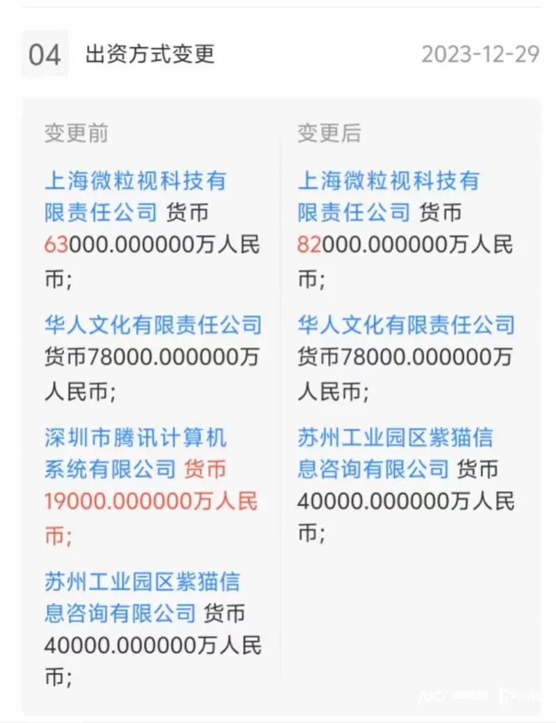 腾讯、阿里接连退出！昔日“大厂”仅剩3员工，曾一度辉煌