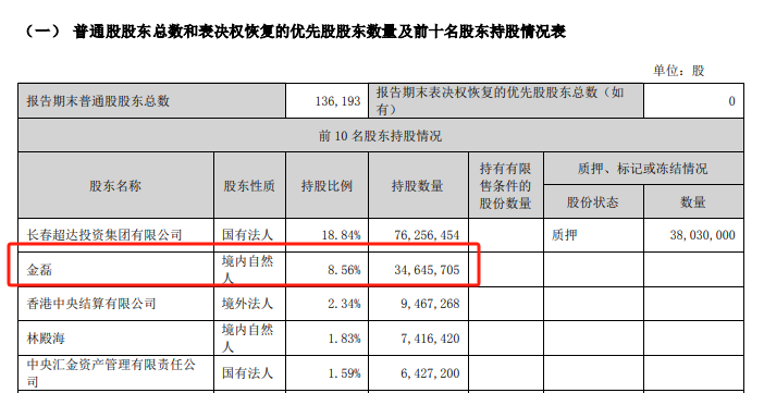 突发公告：离婚！女方拿走40亿元