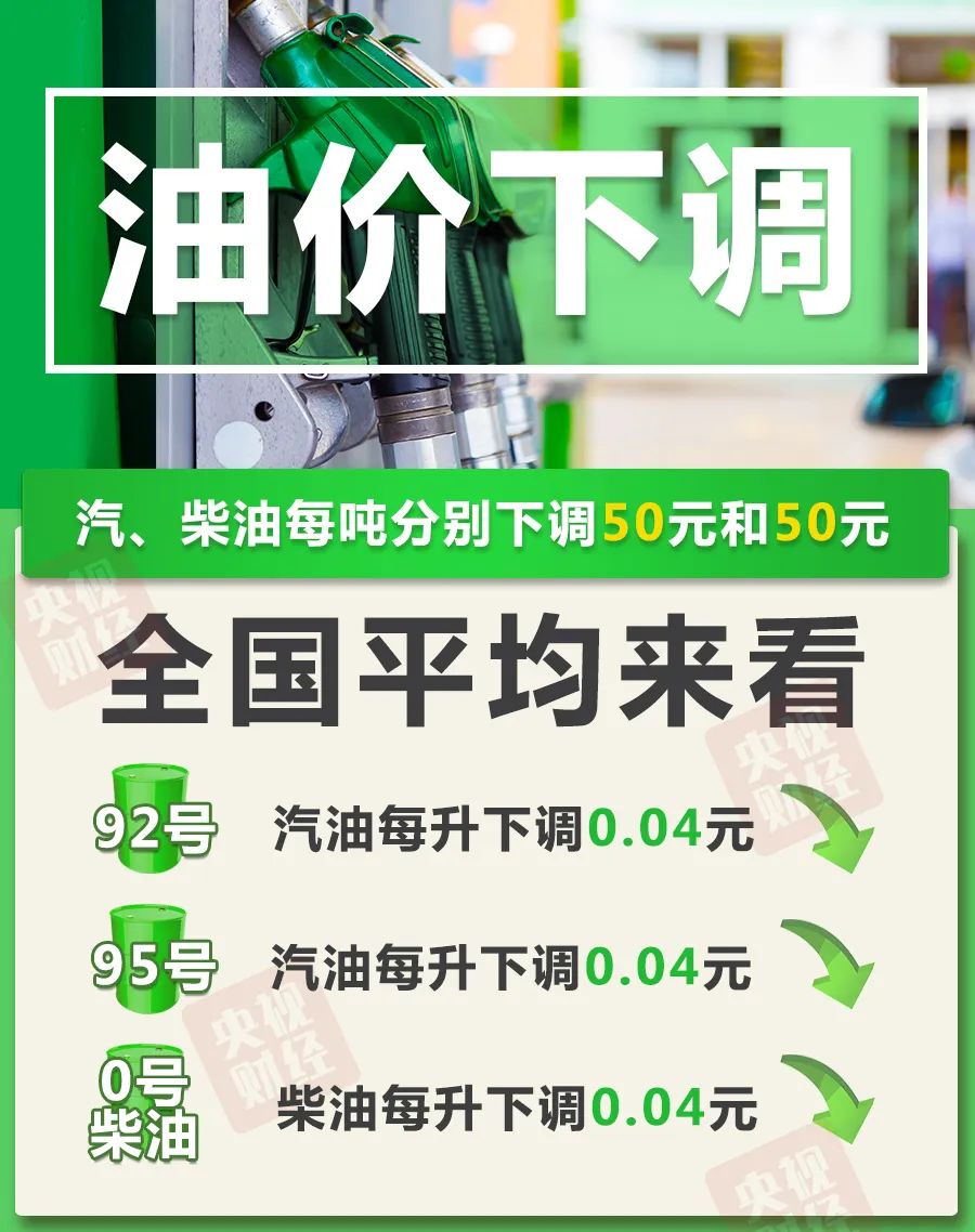 今晚，油价下调！
