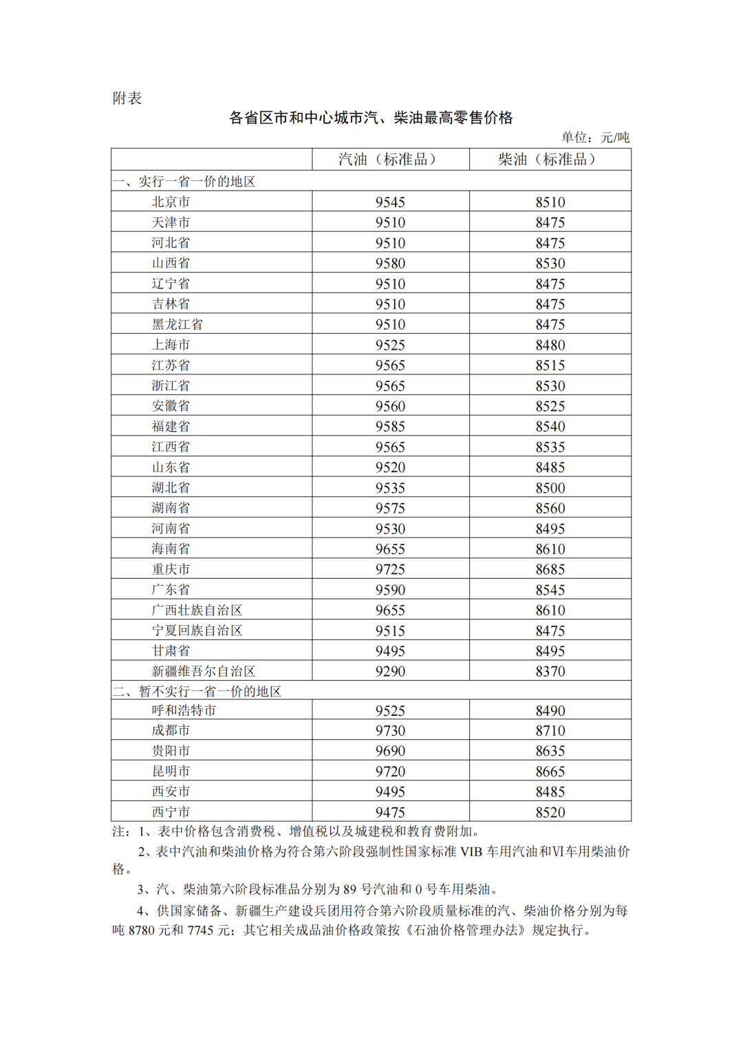注意！油价有变