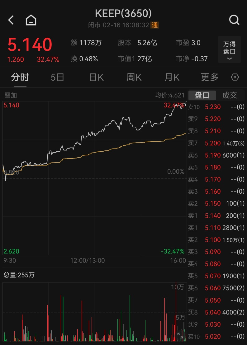 集体大涨！连续三天