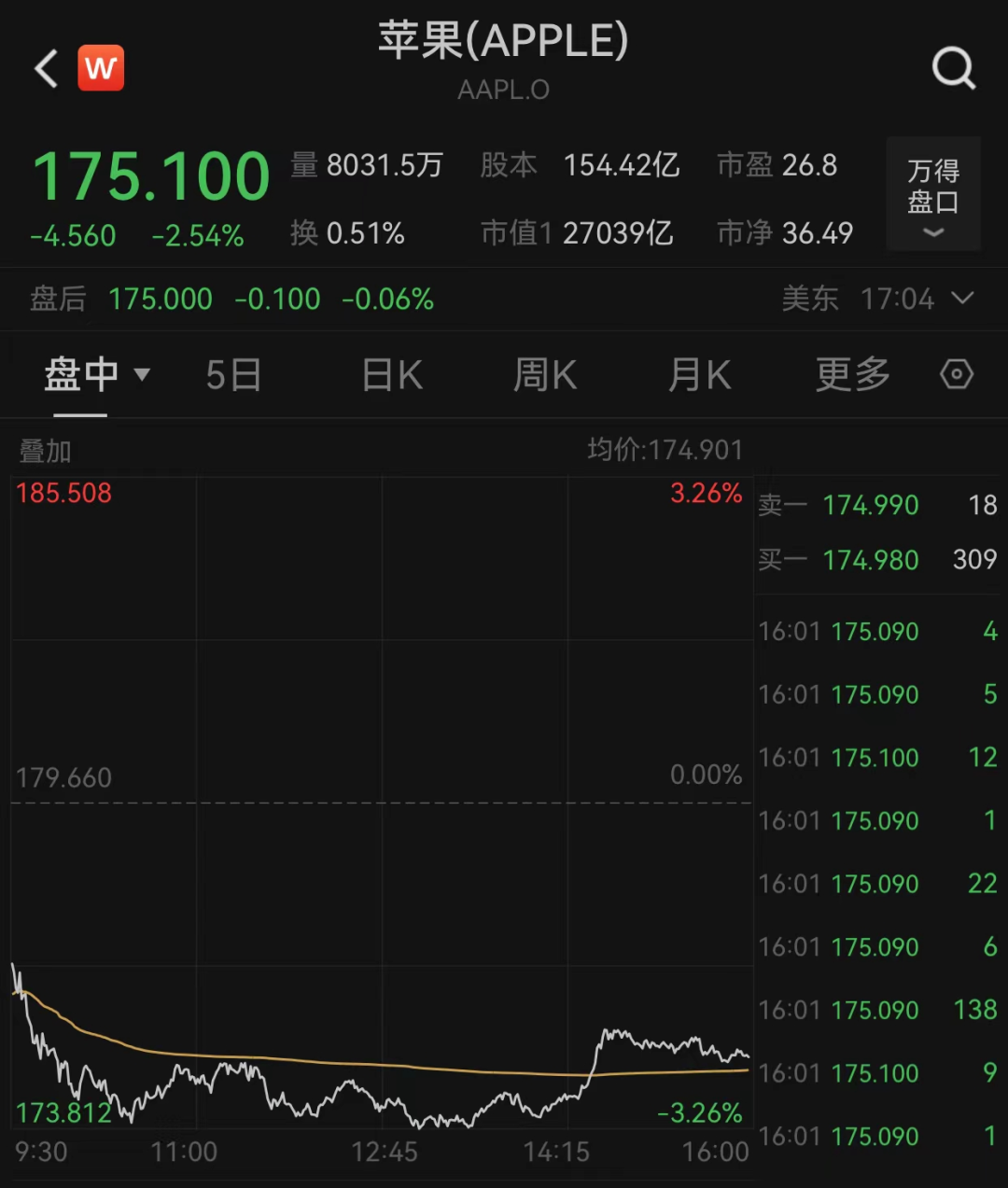 突发！苹果被重罚！