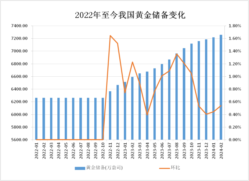 “又涨这么多！”有人连夜变现289万元，网友：该买还是卖？ ... ...