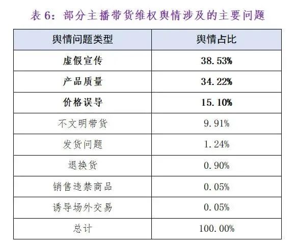 李佳琦、董宇辉等17名主播被点名！