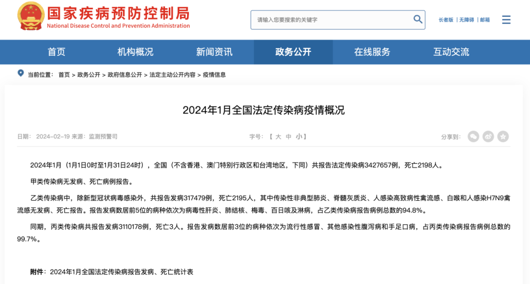 咳不停！数量猛增！全国一月份报告超1.5万例，警惕这些症状 ... ... ...