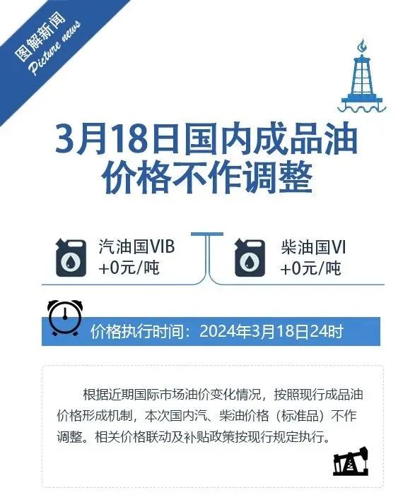 国内成品油调价年内第二次不作调整