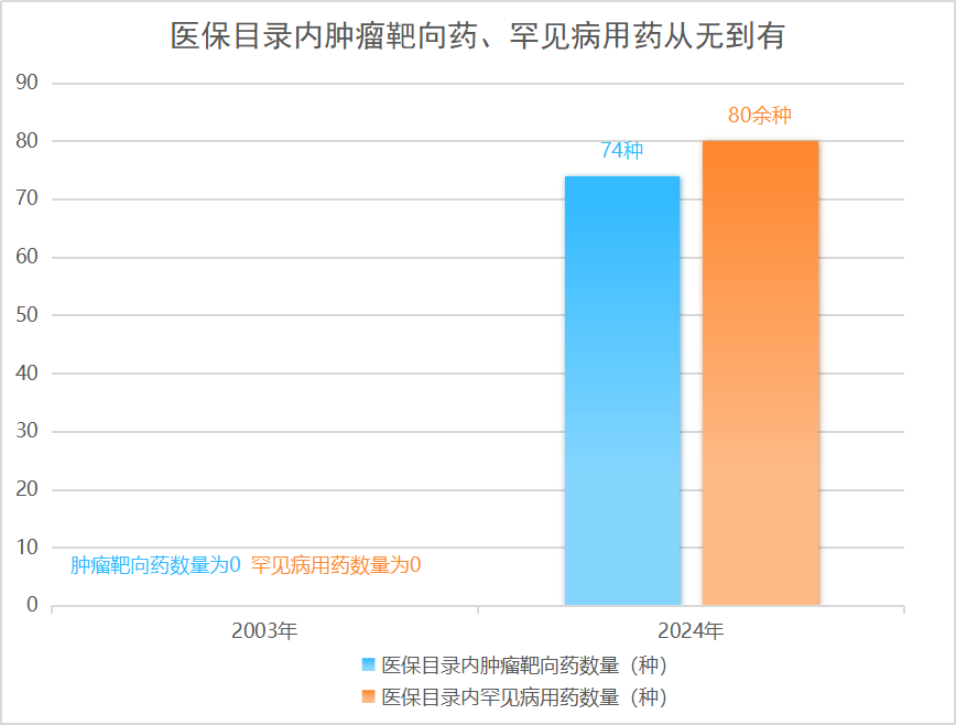一年花380元参加居民医保，没病是不是亏了？官方解答→