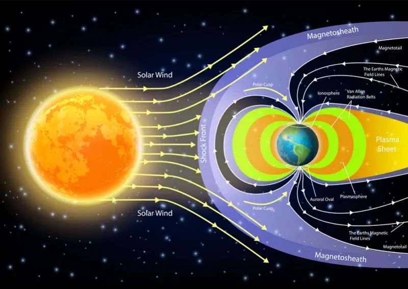 太阳“发脾气”，地球出现这一幕