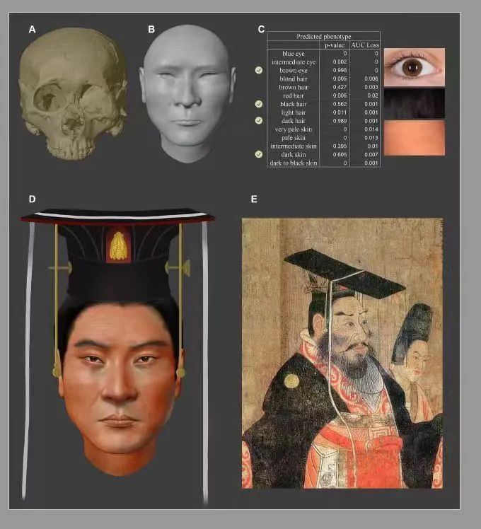 首次！考古团队复原这位皇帝容貌，疑长期服丹药致英年早逝 ... ... ...