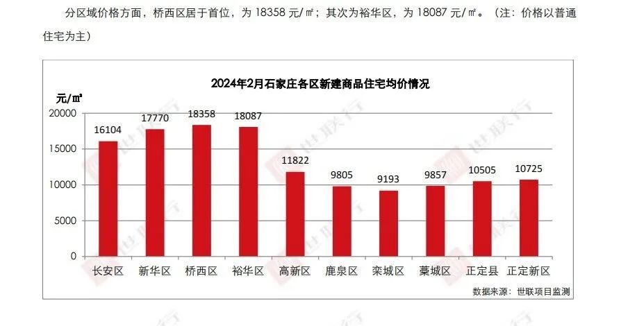 “房价要触底了吗？”最近微博热搜房产类排名第一的话题，随着全国各地的房价进一步下跌，越来越多加入讨论。有悲观的，也有乐观的，但我个人认为在此刻能引发这样的讨论已经证明的确有一帮人认为房价接近触底了。毕 ...